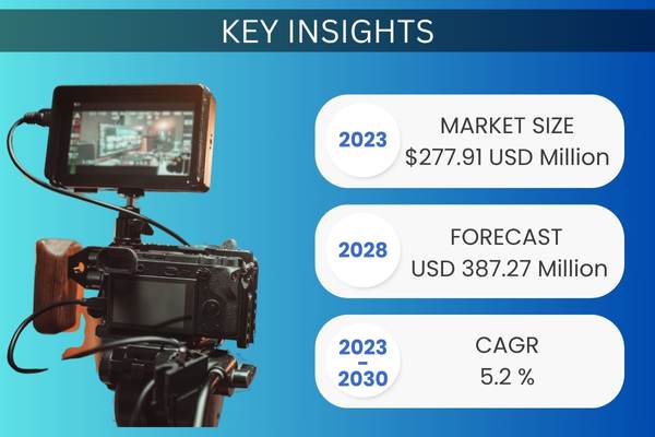 Film Camera Market Report